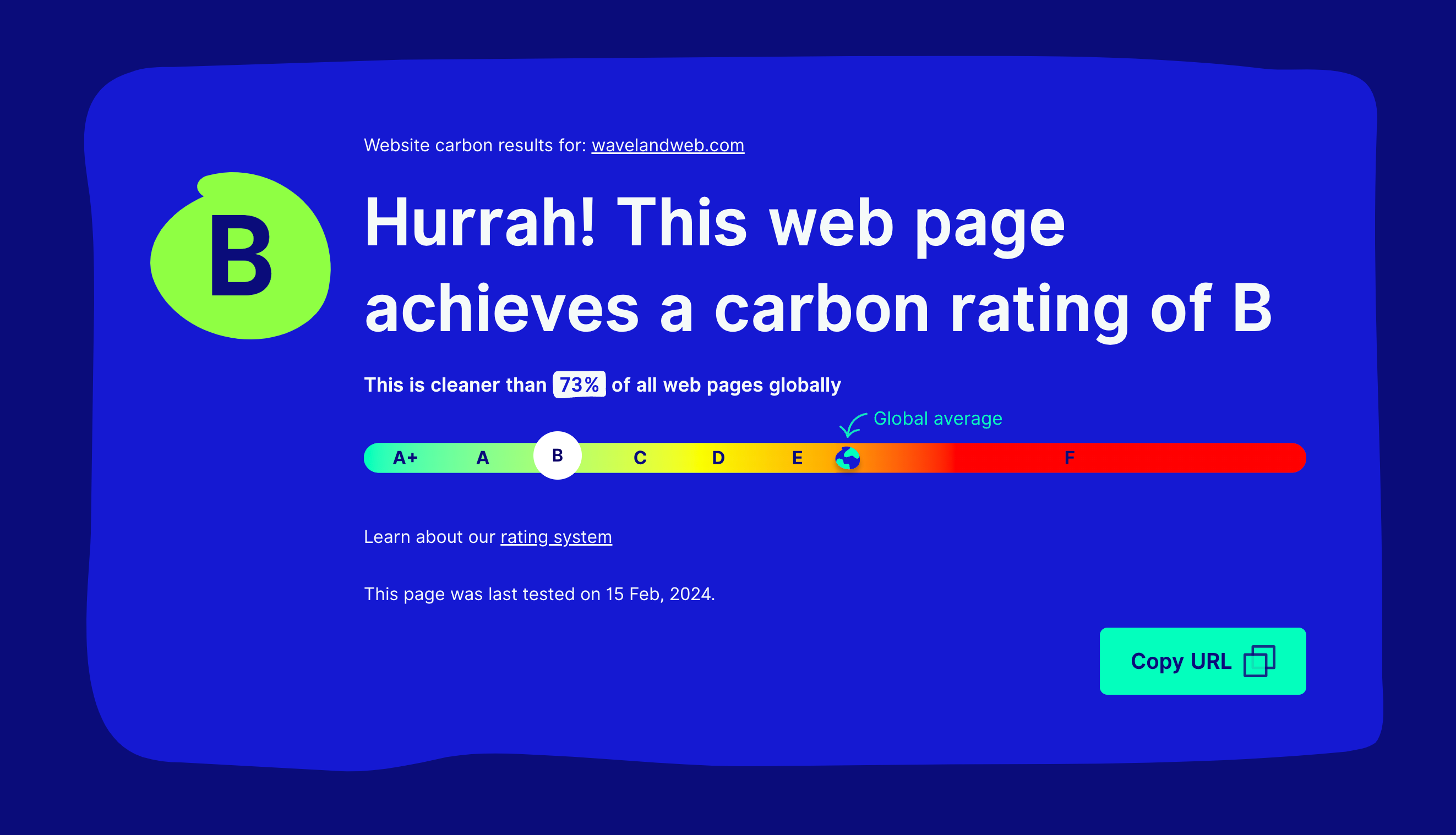 A screenshot of the Website Carbon Calculator showing the carbon emissions of the wavelandweb.com website.
